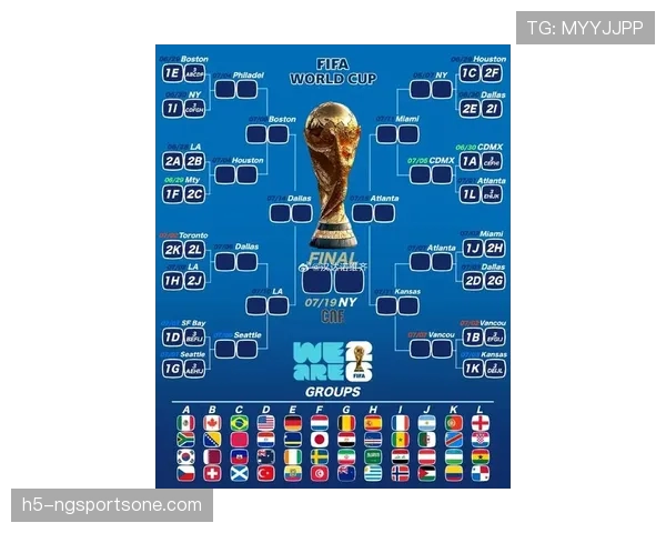 2026世界杯48队12个小组如何分组和晋级出线