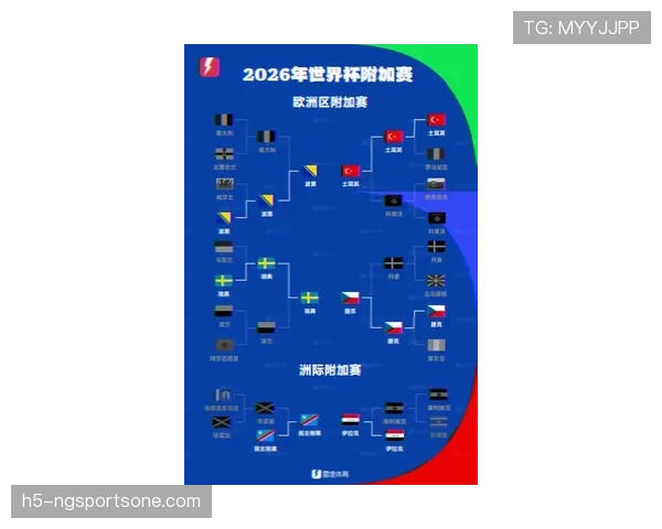 2026世界杯48队如何分组比赛规则是什么