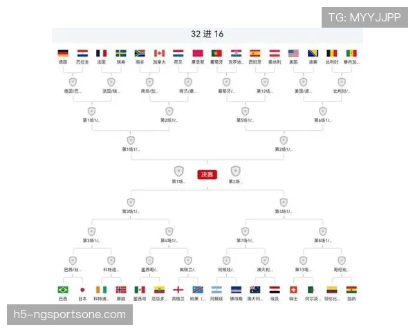 世界杯欧洲球队消息：多支强队进入32强阶段